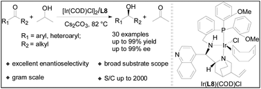 Graphical abstract: Iridium-catalyzed asymmetric transfer hydrogenation of aromatic ketones with a cinchona alkaloid derived NNP ligand