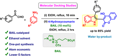 Graphical abstract: Brønsted acidic ionic liquid-catalyzed tandem reaction: an efficient and sustainable approach towards the regioselective synthesis and molecular docking studies of 4-hydroxycoumarin-substituted indoles bearing lower E-factors