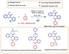 Graphical abstract: Sustainable C–H activation approach for palladium-catalyzed, regioselective functionalization of 1-methyl-3-phenyl quinoxaline-2(1H)-ones in water