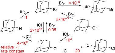 Graphical abstract: Cluster halogenation of adamantane and its derivatives with bromine and iodine monochloride