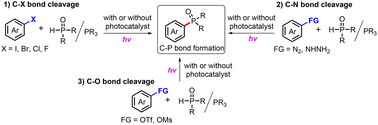 Graphical abstract: Recent advances in photochemical construction of aromatic C–P bonds via C–hetero bond cleavage