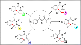 Graphical abstract: Recent developments in the synthesis of the isoquinoline-1,3(2H,4H)-dione by radical cascade reaction
