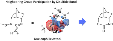 Graphical abstract: Synthetic and computational investigation of neighboring group participation by a nucleophilic disulfide bond
