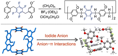 Graphical abstract: Fluorinated leaning pillar[6]arene: synthesis, structure and selective iodide anion binding by anion–π interactions