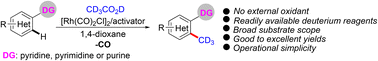 Graphical abstract: Rhodium(i)-catalyzed directed trideuteromethylation of (hetero)arene C–H bonds with CD3CO2D