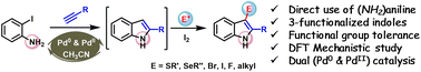 Graphical abstract: One-pot C–C, C–N, and C–S bond construction for synthesis of 3-sulfenylindoles directly from unactivated anilines involving dual palladium catalysis and mechanistic insights from DFT