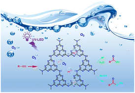 Graphical abstract: Photocatalyzed oxidative cleavage of C [[triple bond, length as m-dash]] C bond to carbonyl compounds by a recyclable homogeneous carbon nitride semiconductor/aqueous system