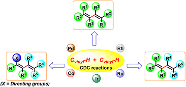 Graphical abstract: Transition metal-catalyzed double Cvinyl–H bond activation: synthesis of conjugated dienes