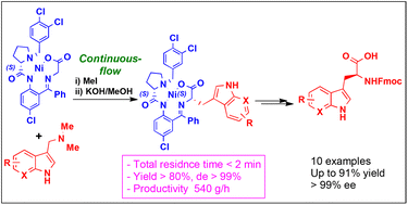 Graphical abstract: Rapid and efficient syntheses of tryptophans using a continuous-flow quaternization–substitution reaction of gramines with a chiral nucleophilic glycine equivalent