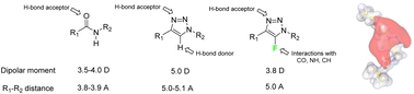 Graphical abstract: 5-Fluoro-1,2,3-triazole motif in peptides and its electronic properties