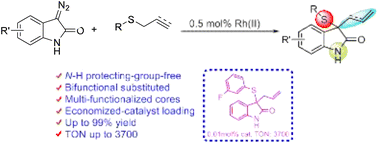 Graphical abstract: Rh(ii)-catalyzed Doyle–Kirmse reaction: access to unprotected 3-allyl/3-allenyl-3-(thio)oxindoles