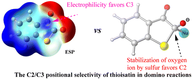 Graphical abstract: Switchable C2/C3 positional selectivity of thioisatins in a three-component domino reaction: combined computational and experimental studies