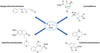 Graphical abstract: Construction of C–N and C–O bonds based on N-allenamide functionalization