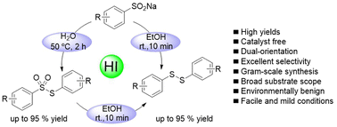 Graphical abstract: Controllable synthesis of disulfides and thiosulfonates from sodium sulfinates mediated by hydroiodic acid using ethanol and H2O as solvents