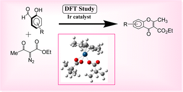 Graphical abstract: Mechanistic insight highlights the key steps and significance of metal in Ir(iii)-catalysed C–H activated chromones generation