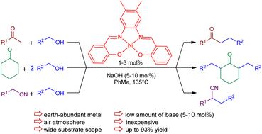 Graphical abstract: Nickel-catalyzed alkylation of ketones and nitriles with primary alcohols