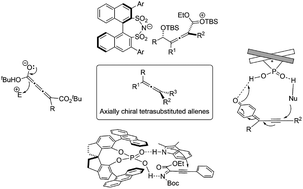 Graphical abstract: Organocatalytic synthesis of axially chiral tetrasubstituted allenes