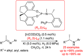 Graphical abstract: Development of spirocyclic phosphoramidite-based hybrid diphosphorus ligands for enantioselective iridium-catalyzed hydrogenation of imines