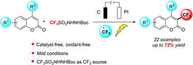 Graphical abstract: Catalyst-free electrochemical trifluoromethylation of coumarins using CF3SO2NHNHBoc as the CF3 source