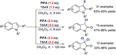 Graphical abstract: Controllable transformation of indoles using iodine(iii) reagent