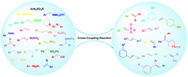 Graphical abstract: Recent advances in synthesis of stilbene derivatives via cross-coupling reaction