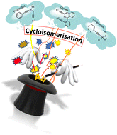 Graphical abstract: Recent progress in the homogeneous gold-catalysed cycloisomerisation reactions