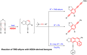 Graphical abstract: Fused diethynylbenzenes and phenanthrenes via arynes with alkynylsilanes