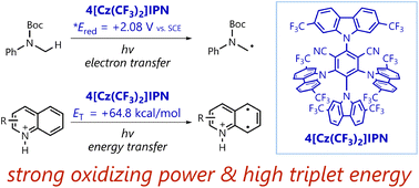 Graphical abstract: Trifluoromethylated thermally activated delayed fluorescence molecule as a versatile photocatalyst for electron-transfer- and energy-transfer-driven reactions