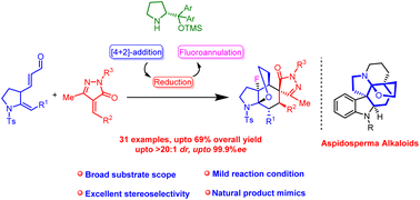 Graphical abstract: Asymmetric synthesis of the perhydroepoxyethanoindole core via sequential [4 + 2]-addition/reduction/fluoroannulation reactions
