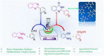 Graphical abstract: Room temperature ligand-free Cu2O–H2O2 catalyzed tandem oxidative synthesis of quinazoline-4(3H)-one and quinazoline derivatives