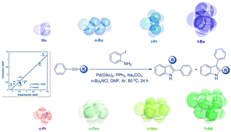 Graphical abstract: Quantitative analysis of steric effects on the regioselectivity of the Larock heteroannulation reaction