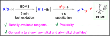 Graphical abstract: Practical synthesis of unsymmetrical disulfides promoted by bromodimethylsulfonium bromide