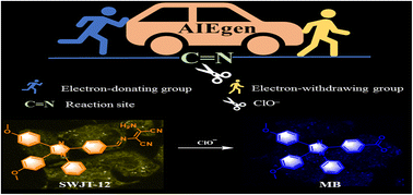 Graphical abstract: A dual-mode probe based on AIE and TICT effects for the detection of the hypochlorite anion and its bioimaging in living cells