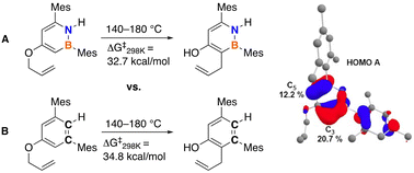 Graphical abstract: The aromatic Claisen rearrangement of a 1,2-azaborine