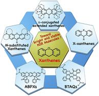 Graphical abstract: Xanthene-based functional dyes: towards new molecules operating in the near-infrared region