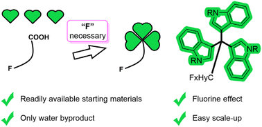 Graphical abstract: The B(C6F5)3·H2O promoted synthesis of fluoroalkylated 3,3′,3′′-trisindolylmethanes from fluorocarboxylic acids and indoles