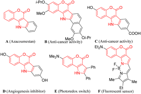 Graphical abstract: AlCl3-catalyzed chemoselective cascade reactions of 4-anilinocoumarins with 2-furylcarbinols: access to densely functionalized chromeno[4,3-b]pyrrol-4(1H)-one derivatives