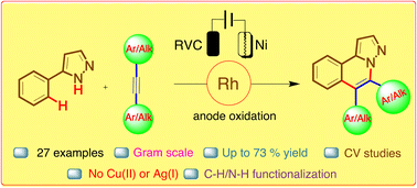 Graphical abstract: Electrochemical rhodium catalysed alkyne annulation with pyrazoles through anodic oxidation – a metal oxidant/additive free methodology