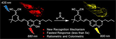 Graphical abstract: A ratiometric fluorescent probe for fast detection and bioimaging of formaldehyde