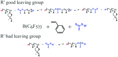 Graphical abstract: The influence of thiocarbonylthio compounds on the B(C6F5)3 catalyzed cationic polymerization of styrene