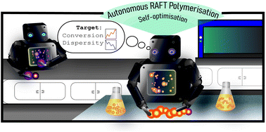 Graphical abstract: Autonomous polymer synthesis delivered by multi-objective closed-loop optimisation
