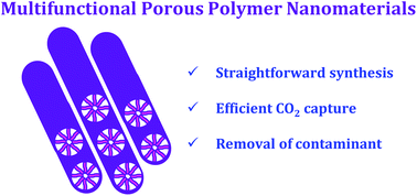 Graphical abstract: Straightforward synthesis of multifunctional porous polymer nanomaterials for CO2 capture and removal of contaminants