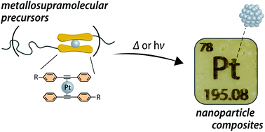 Graphical abstract: Metallosupramolecular polymers as precursors for platinum nanocomposites