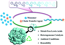 Graphical abstract: Controlled cationic polymerization using RAFT agents with selenonium cations as metal-free Lewis acids: from homogeneous to heterogeneous catalysis