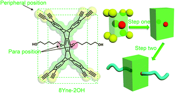 Graphical abstract: A robust platform to construct molecular patchy particles with a pentiptycene skeleton toward controlled mesoscale structures