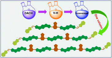 Graphical abstract: Pot- and atom-economic synthesis of oligomeric non-fullerene acceptors via C–H direct arylation