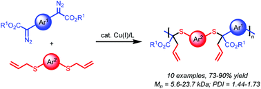 Graphical abstract: Polymerization with the Cu(i)-catalyzed Doyle–Kirmse reaction of bis(allyl sulfides) and bis(α-diazoesters)