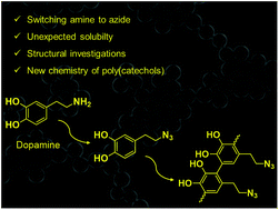 Graphical abstract: Replacing amine by azide: dopamine azide polymerization triggered by sodium periodate