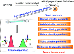 Graphical abstract: Recent advances in helical polyacetylene derivatives used as coated chiral stationary phases for enantioseparation