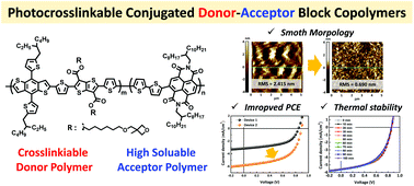 Graphical abstract: Polymer solar cells made with photocrosslinkable conjugated donor–acceptor block copolymers: improvement in the thermal stability and morphology with a single-component active layer